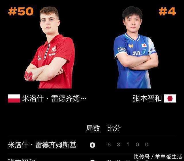 瑞典乒乓球队横扫波兰乒乓球队，波尔一己之力扛起全队的简单介绍
