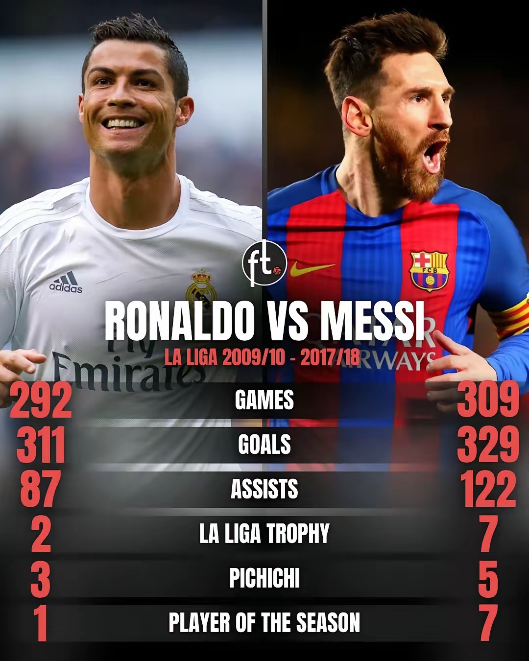 包含曼城鏖战比利时，梅西制霸全场的词条