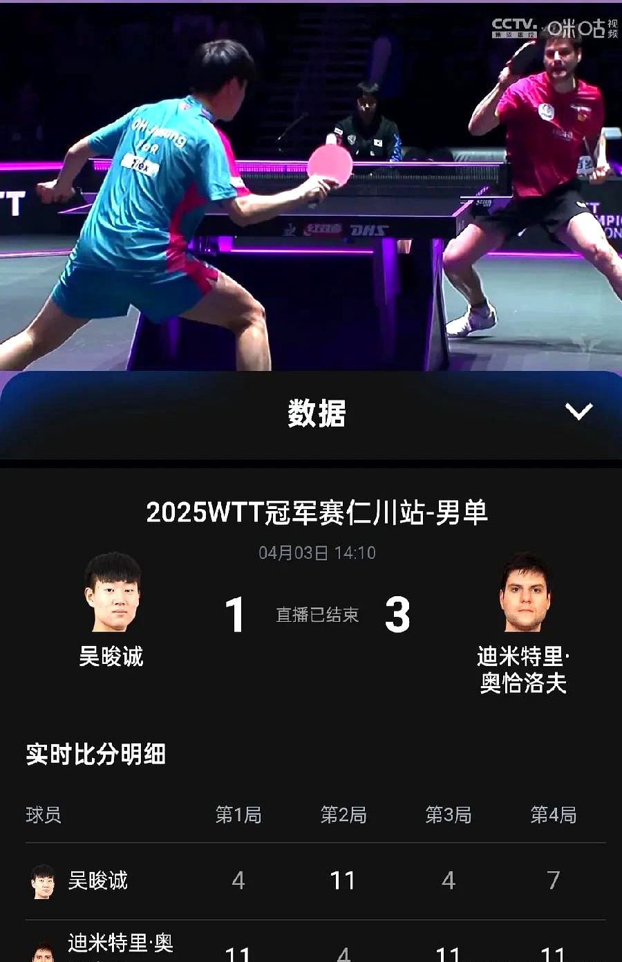 比利时乒乓球队绝杀英国乒乓球队，奥恰洛夫高光表现的简单介绍