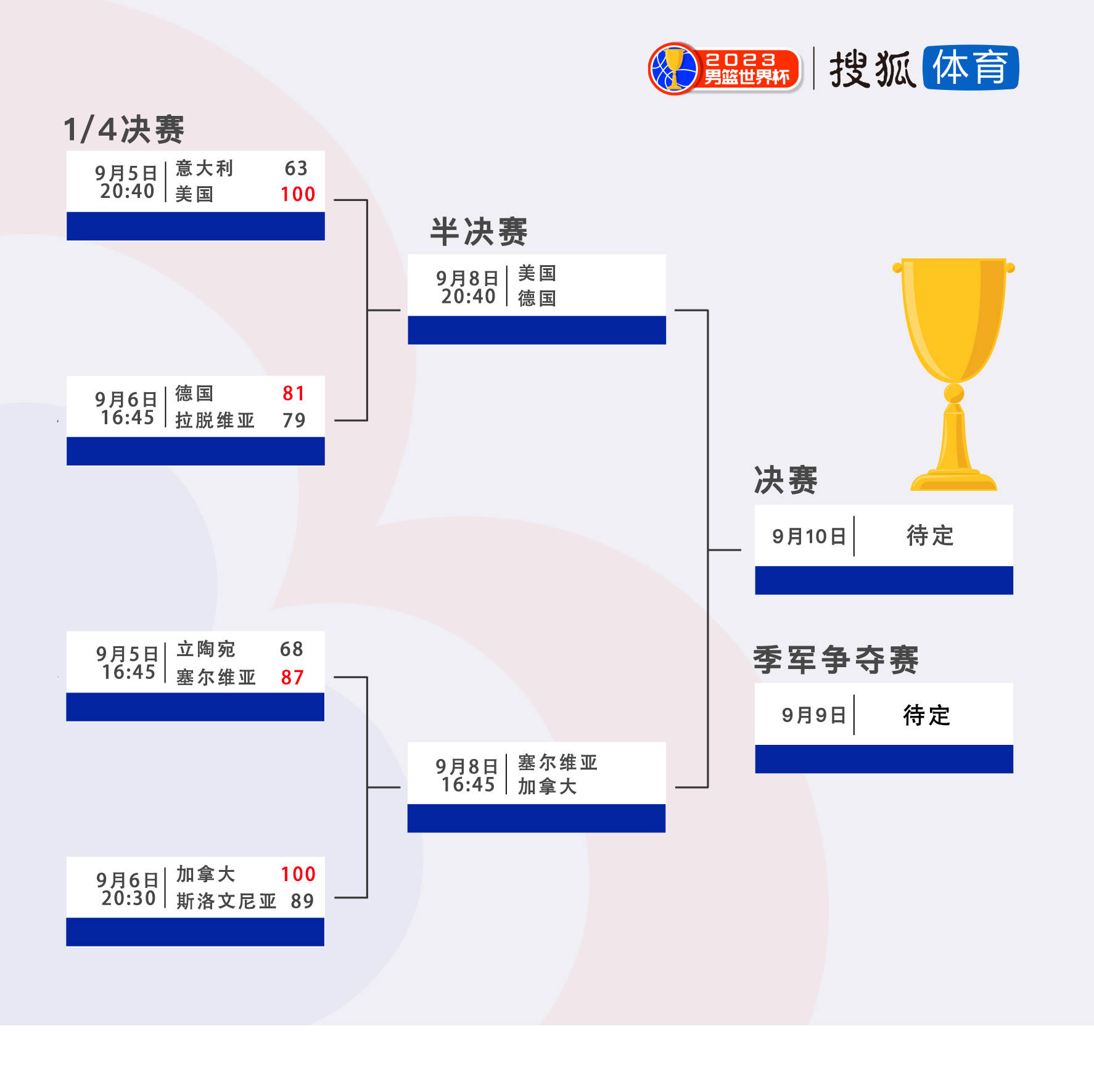 塞尔维亚对阵爱尔兰,备战所向披靡 塞尔维亚对阵爱尔兰,备战所向披靡