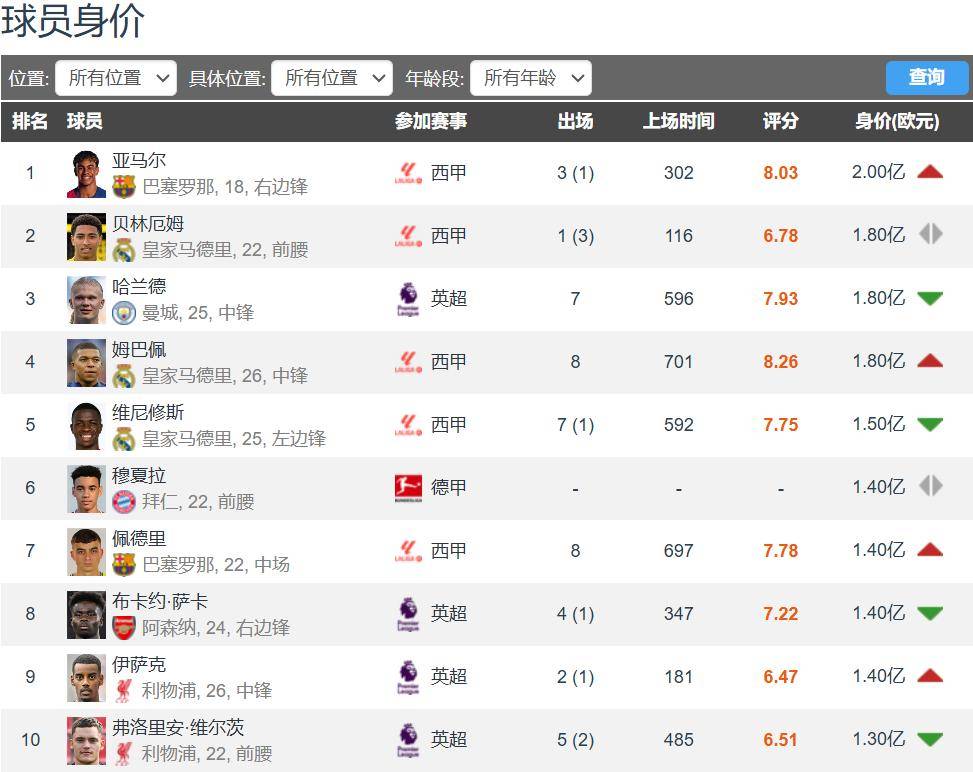 开云体育官方网站-史塔斯堡队在法甲联赛中排名前几位