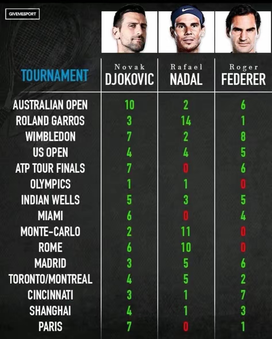德国网球队鏖战英国网球队，纳达尔统治全场的简单介绍